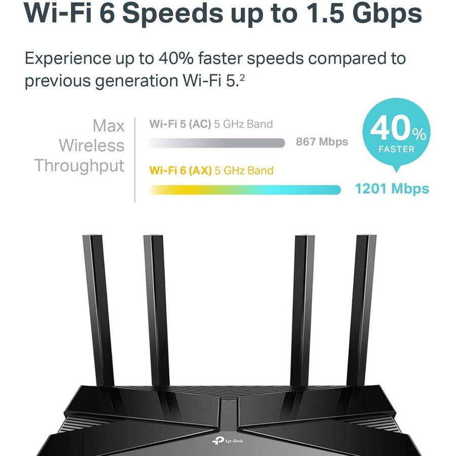 TP-Link Archer AX10 - Wi-Fi 6 IEEE 802.11ax Ethernet Wireless Router TP-Link Archer AX10 - Wi-Fi 6 IEEE 802.11ax Ethernet Wireless Router